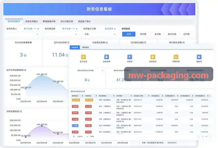 大型文旅度假区一卡通联票核销实录