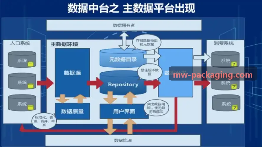 景区防黄牛抢票与多OTA直连票池治理